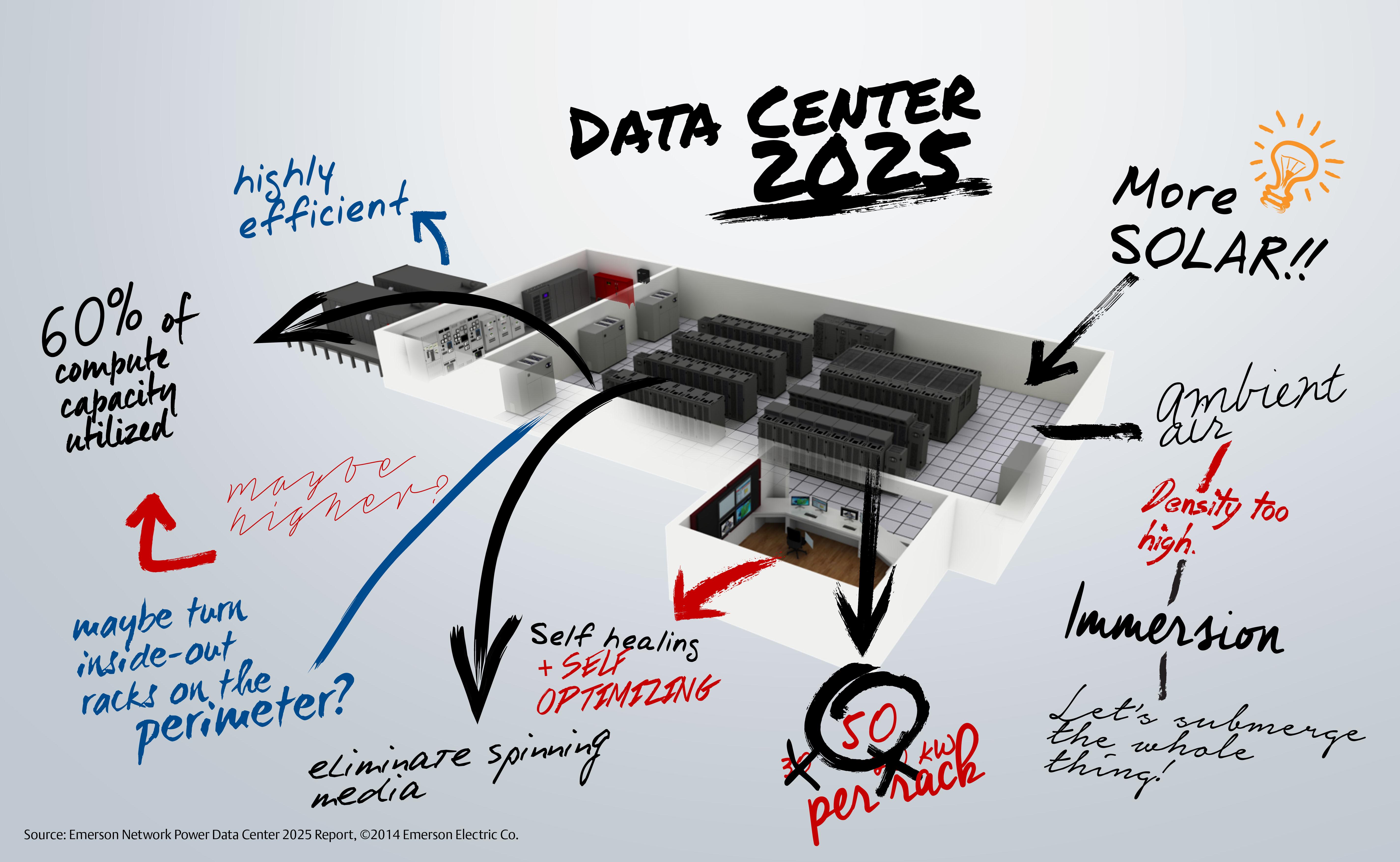 Emerson Network Power ‘Data Center 2025’ Report Forecasts Massive