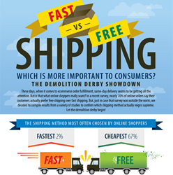 Fast vs Free Shipping Infographic
