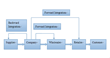 Forward Integration Has Become a Strategic Trend in Abrasives Industry