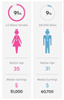 Travel Nurse Source Infographic Celebrates the Diversification of the...