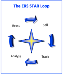 OODA Loop