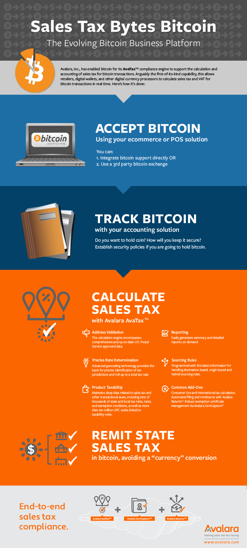 bitcoin sales tax