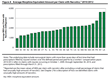 New York and Louisiana Continue to Have Far More Narcotic Use Than the...