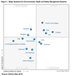 Intelex Named a Leader in the Gartner 2014 Magic Quadrant for...
