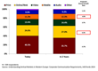 Competition from Digital Media Redefining the Use of Print Across...