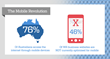 A New Study Shows Digital Marketing Spend is Rapidly Rising in Western...