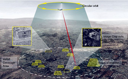 Wide Area Motion Imagery
