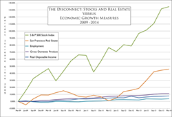 Graph of Cumulative Quarterly Growth