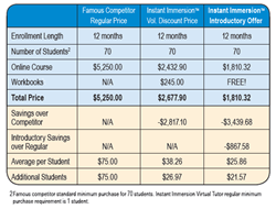 Compares pricing