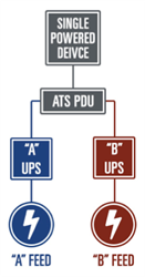 ATS PDU Schematic
