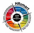 Laurie Ruettimann to Deliver Keynote Address at HRsmart Innovate 2014