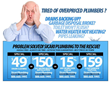 La Canada Plumber Sicari Plumbing Featured in LA Daily News Home...