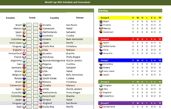 World Cup 2014 Schedule
