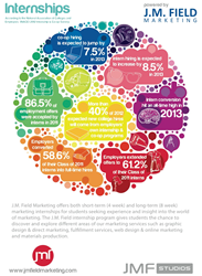 Marketing Internship 2014