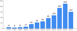 customer traction graphic