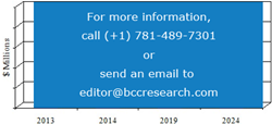 SAMPLE FIGURE GLOBAL SMART MACHINE MARKET, 2013-2024 ($ MILLIONS)