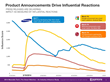 Samsung, Apple and Google Lead The Way in Smart Watch Influence