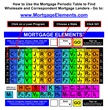 Mortgage Elements Expands Database to Include Correspondent Lenders