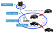 Safety Track to Release the UCIT PRO Providing More Features and...