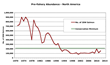 Migrating Atlantic Salmon Face a “Triple Challenge” From Unsustainable...
