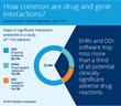 Genetics a Missing Factor in Predicting Adverse Drug Reactions