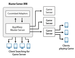 unity master server