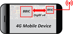 MIPI M-PHY, DigRF, 4G-LTE, M31 Technology, Aviacomm Inc.