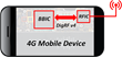 Aviacomm Adopts M31 MIPI M-PHY IP for 4G-LTE RF Transceiver Solutions...