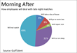 Staff productivity to drop during World Cup 2014 – GulfTalent Survey