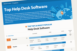 Capterra Publishes New Infographic On Most Popular Help Desk Solutions