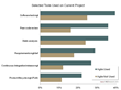 Broad Cross-Tool Integration Necessary to Realize the Full Value of...