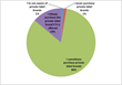 Private Label Groceries Growing in Popularity, According to Market...