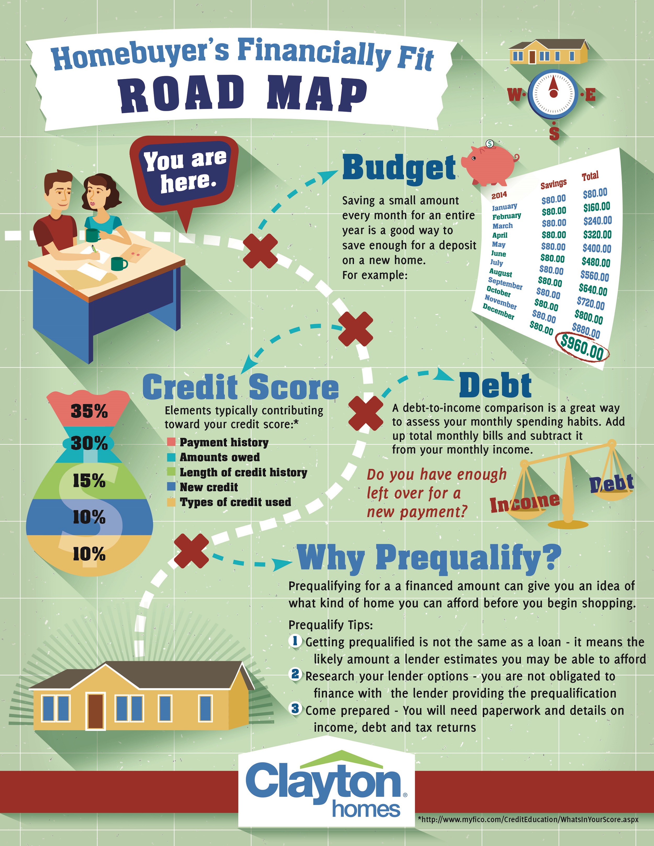 Clayton Homes Releases Financial Tips Infographic for Homebuyers