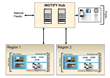 CommPower Wins Contract with Environment Canada to Upgrade its...