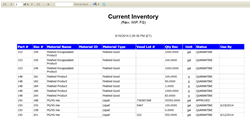 InstantGMP Current Inventory Report