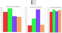 Traffic, Revenue and AOV Metrics screenshots