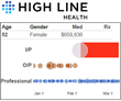 Hartford HealthCare’s Integrated Care Partners Adopts High Line...