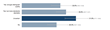 Leapfrog Lighting New Poll: Only 22.5% of Business Owners Believe...