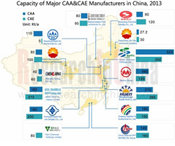 Acrylic Acid and Esters Industry
