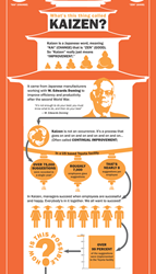 Kaizen: Continuous Improvement Infographic