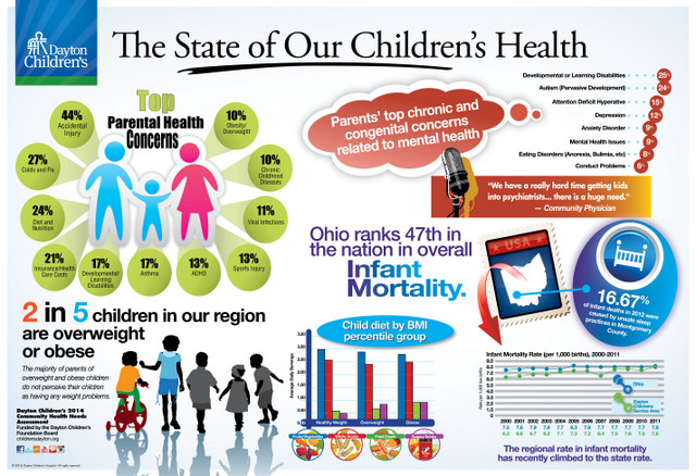 The Health Issue Of Childhood Obesity