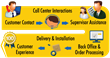 OnviSource® Announces Enhanced Solutions for Enterprise-Wide...