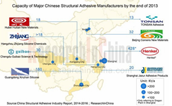 Structural Adhesive Industry