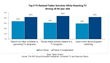 NPD: 56 Percent of U.S. Millennial Tablet Owners Use Their Device in...