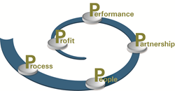Kepner-Tregoe's Approach to Operational Excellence