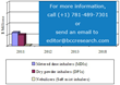 Global Market for Pulmonary Drug Delivery Systems to Reach $43.9...