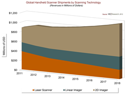 Laser Scanning Technology on Its Way Out, According to New Research...