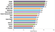 Consumers’ Favorite Gas Stations Are Grocery Stores and Wholesale...