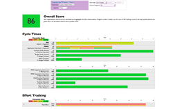 Site Insights Dashboard available through Research Resonanance Neot