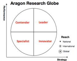 Aragon Research Globe